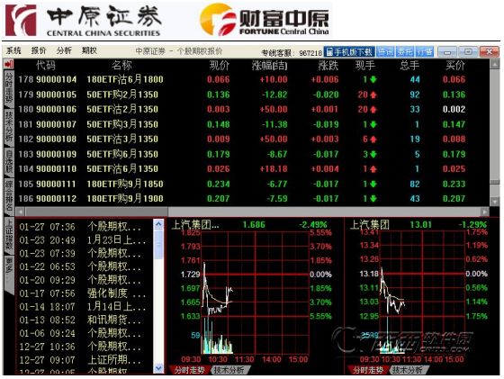 中原證券網(wǎng)上交易個股期權(quán)