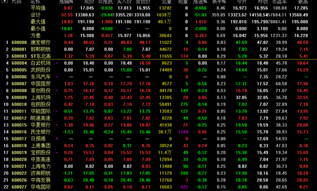國(guó)金證券網(wǎng)上交易 國(guó)金證券通達(dá)信版