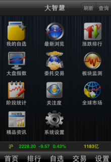 川財證券大智慧 川財大智慧