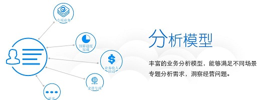 智慧經(jīng)分門戶